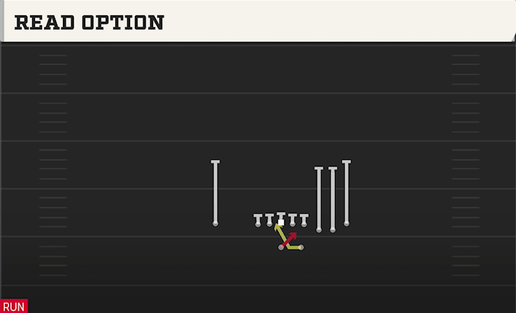 READ OPTION play diagram College Football 27