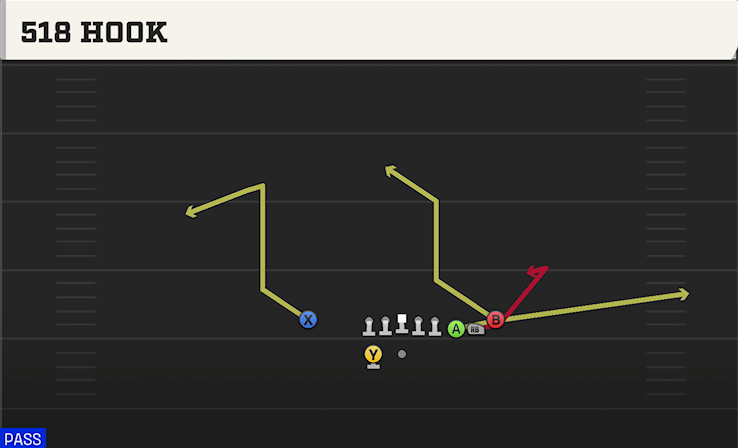 518 HOOK play diagram College Football 27