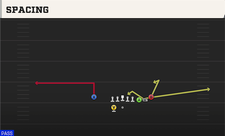 SPACING play diagram College Football 27