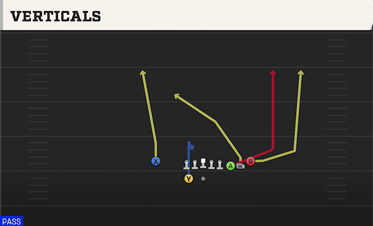 VERTICALS play diagram College Football 27