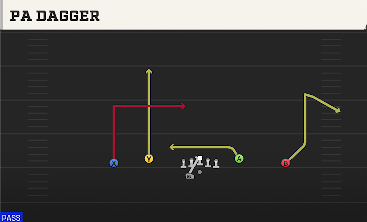 PA DAGGER play diagram College Football 27