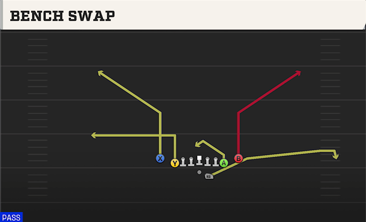 BENCH SWAP play diagram College Football 27