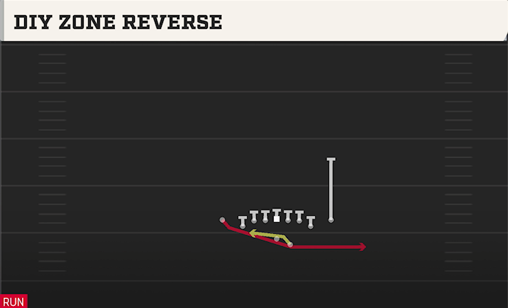 DIY ZONE REVERSE play diagram College Football 27