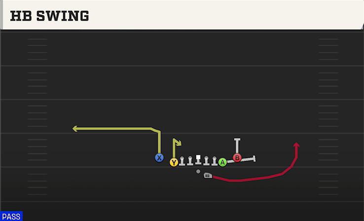 HB SWING play diagram College Football 27