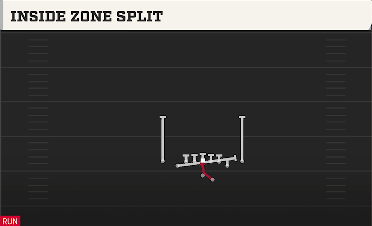 INSIDE ZONE SPLIT play diagram College Football 27