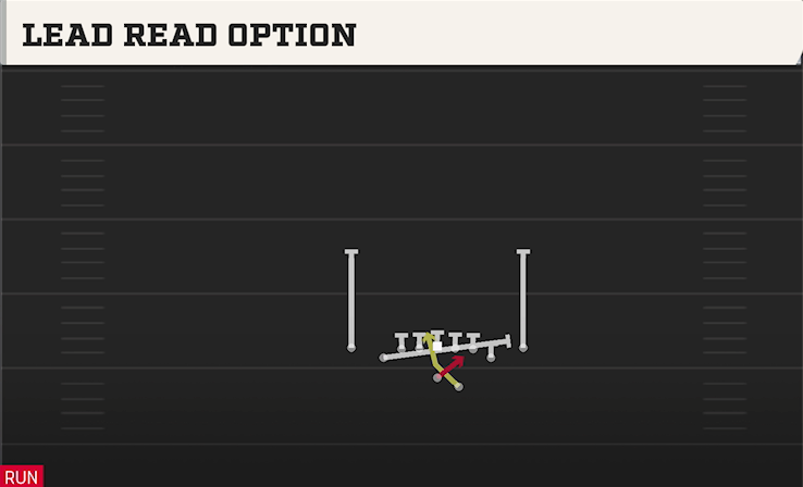 LEAD READ OPTION play diagram College Football 27