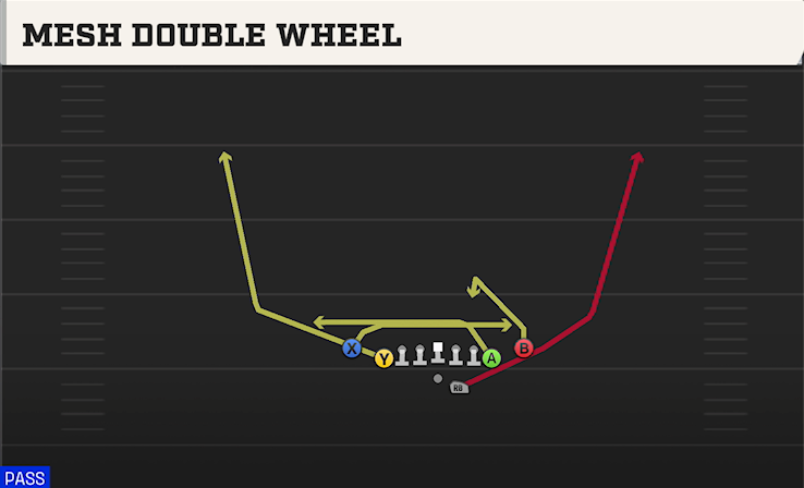 MESH DOUBLE WHEEL play diagram College Football 27