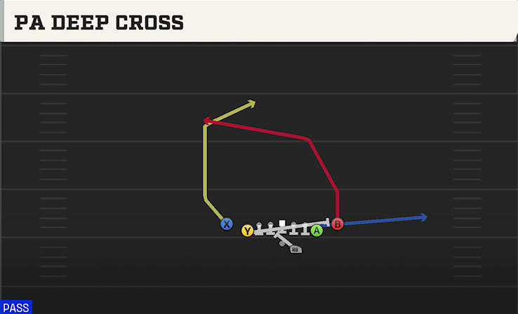 PA DEEP CROSS play diagram College Football 27