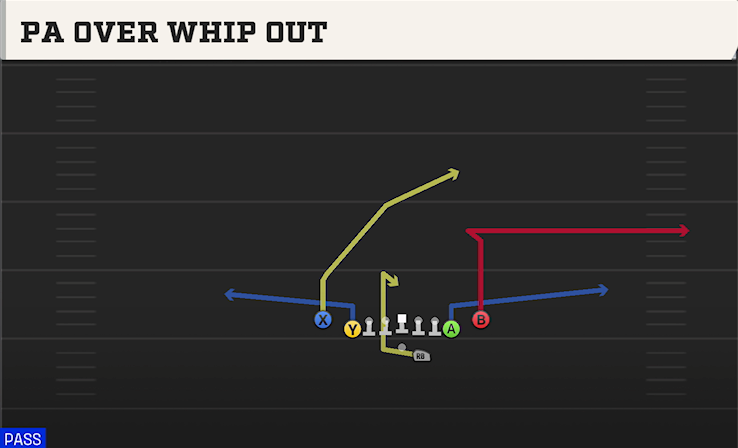 PA OVER WHIP OUT play diagram College Football 27
