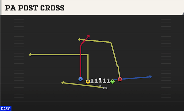 PA POST CROSS play diagram College Football 27