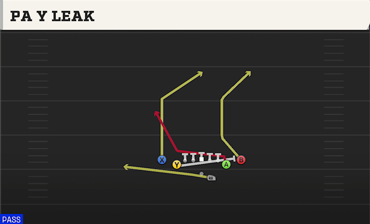 PA Y LEAK play diagram College Football 27