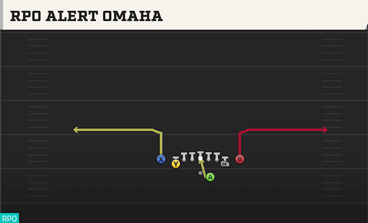 RPO ALERT OMAHA play diagram College Football 27