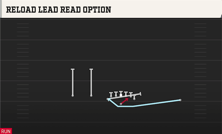 RELOAD LEAD READ OPTION play diagram College Football 27