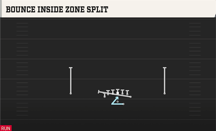 BOUNCE INSIDE ZONE SPLIT play diagram College Football 27