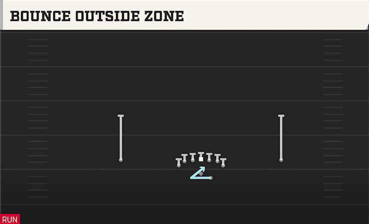 BOUNCE OUTSIDE ZONE play diagram College Football 27
