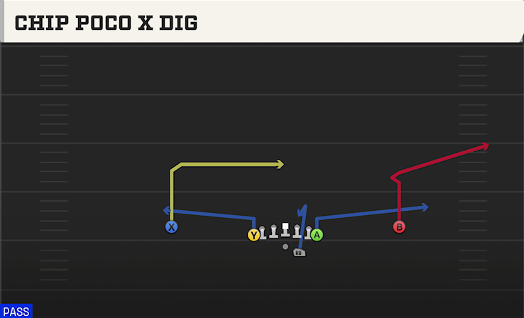 CHIP POCO X DIG play diagram College Football 27