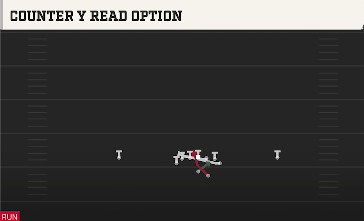 COUNTER Y READ OPTION play diagram College Football 27