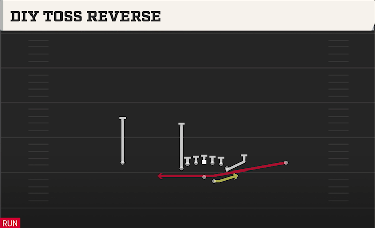 DIY TOSS REVERSE play diagram College Football 27