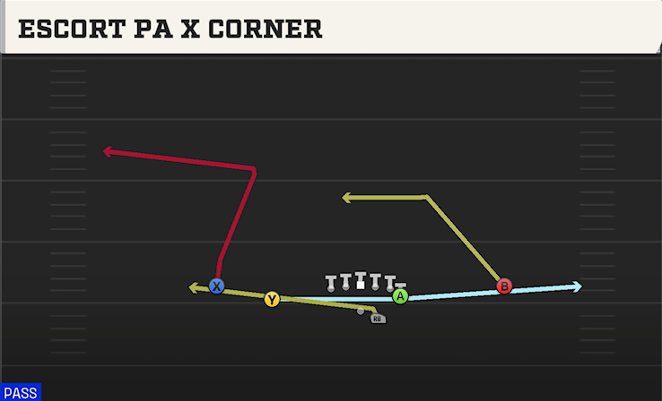 ESCORT PA X CORNER play diagram College Football 27