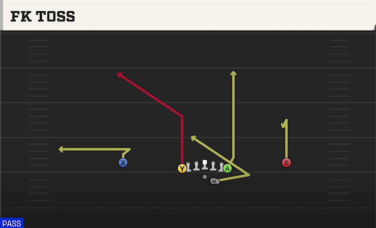 FK TOSS play diagram College Football 27