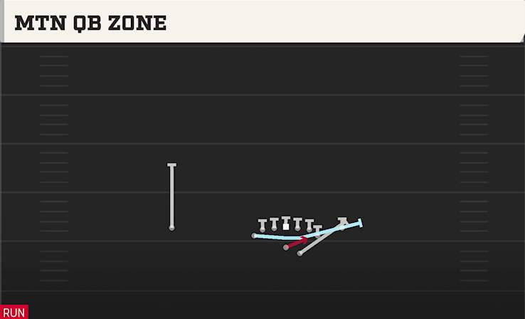 MTN QB ZONE play diagram College Football 27