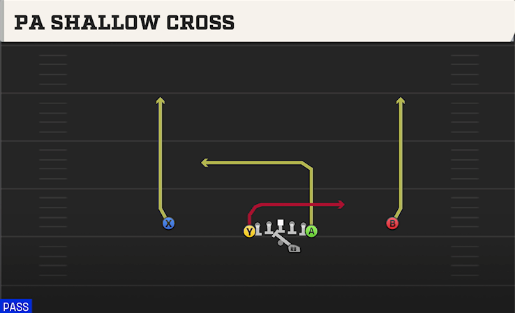 PA SHALLOW CROSS play diagram College Football 27