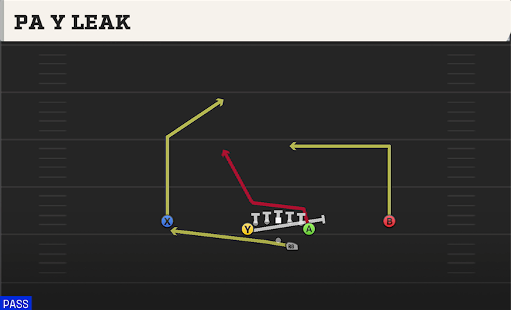 PA Y LEAK play diagram College Football 27