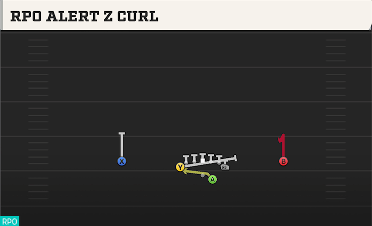 RPO ALERT Z CURL play diagram College Football 27