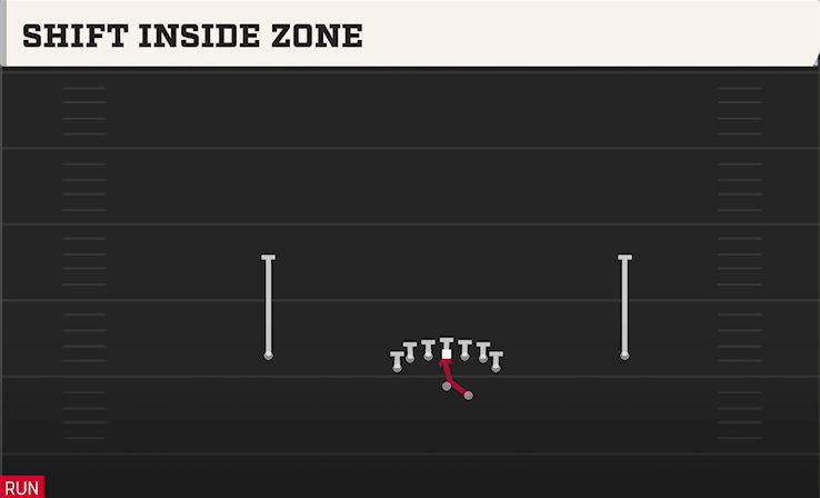SHIFT INSIDE ZONE play diagram College Football 27