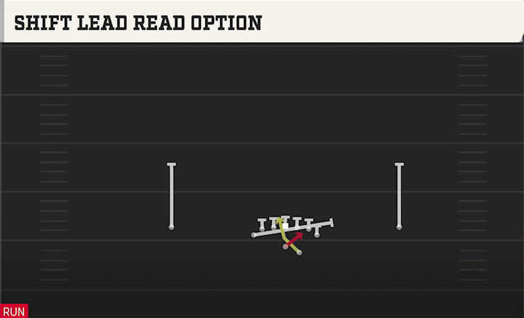 SHIFT LEAD READ OPTION play diagram College Football 27
