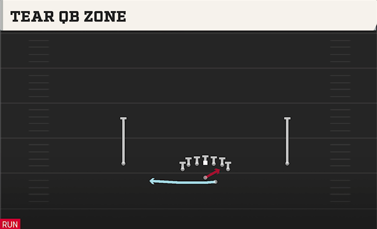 TEAR QB ZONE play diagram College Football 27