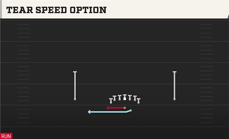 TEAR SPEED OPTION play diagram College Football 27