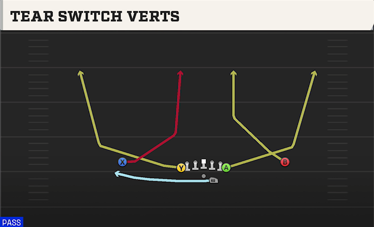 TEAR SWITCH VERTS play diagram College Football 27