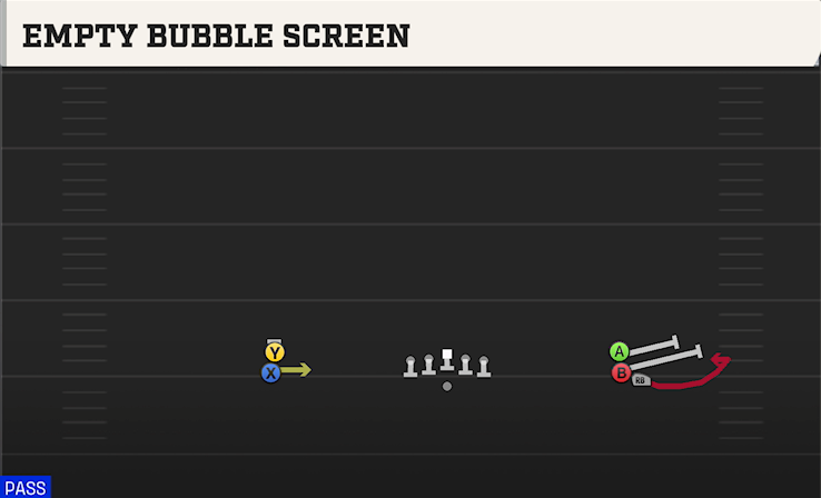 EMPTY BUBBLE SCREEN play diagram College Football 27