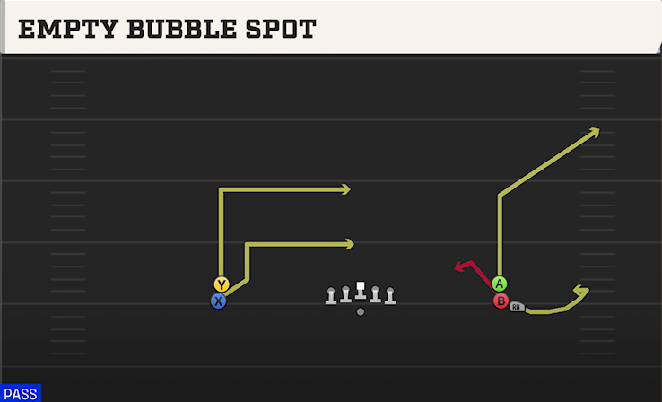 EMPTY BUBBLE SPOT play diagram College Football 27