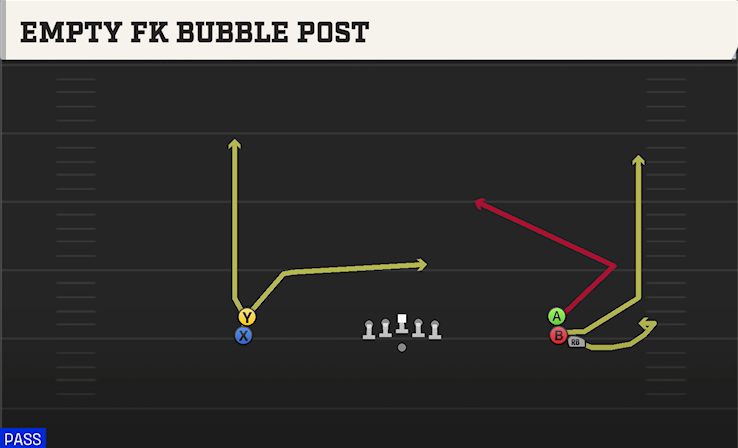 EMPTY FK BUBBLE POST play diagram College Football 27