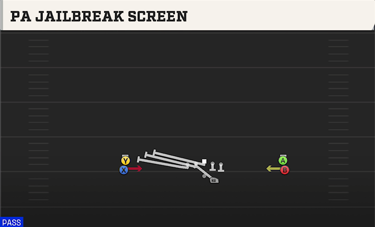 PA JAILBREAK SCREEN play diagram College Football 27