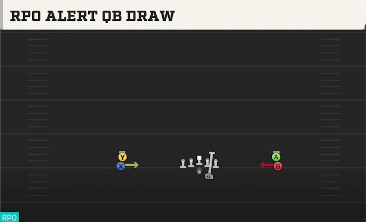 RPO ALERT QB DRAW play diagram College Football 27