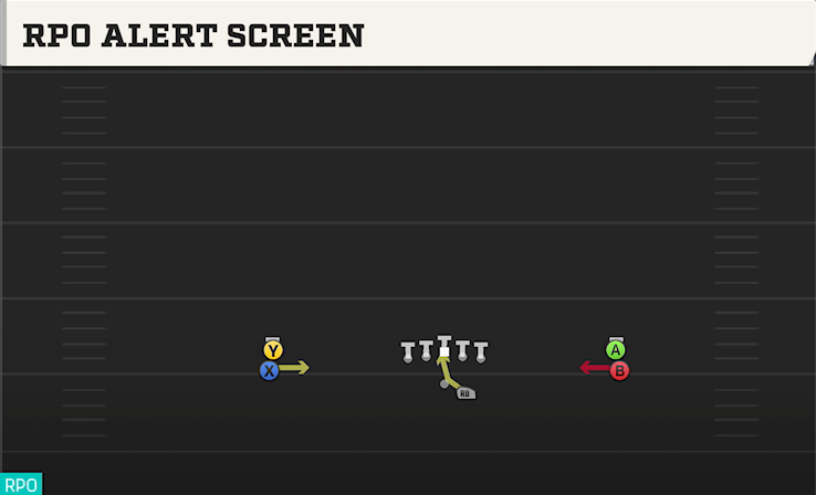 RPO ALERT SCREEN play diagram College Football 27