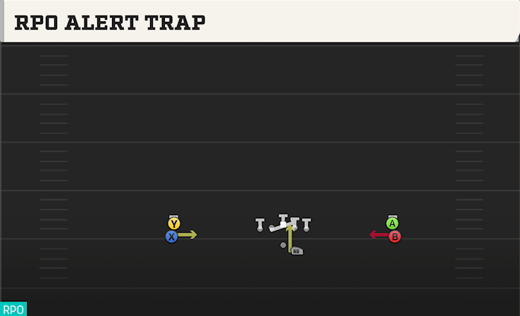 RPO ALERT TRAP play diagram College Football 27