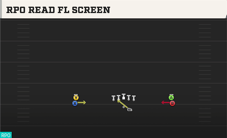 RPO READ FL SCREEN play diagram College Football 27