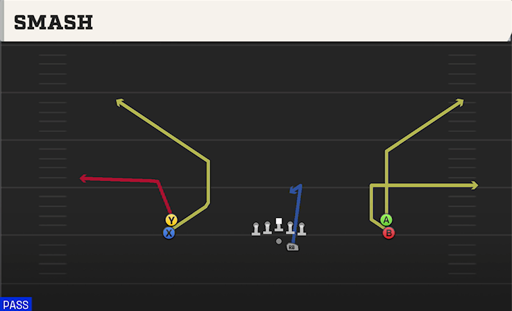 SMASH play diagram College Football 27