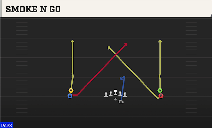 SMOKE N GO play diagram College Football 27
