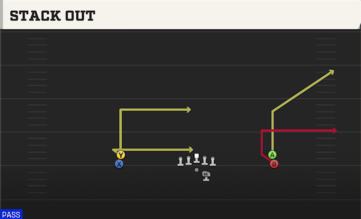 STACK OUT play diagram College Football 27
