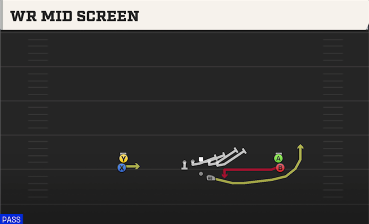 WR MID SCREEN play diagram College Football 27