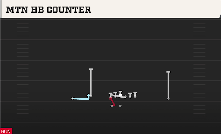 MTN HB COUNTER play diagram College Football 27