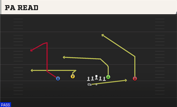 PA READ play diagram College Football 27