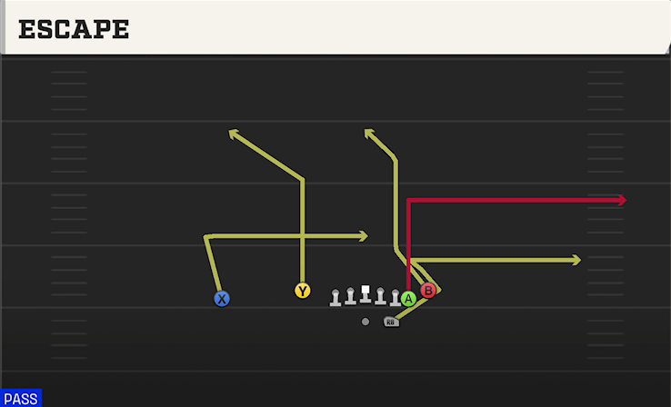 ESCAPE play diagram College Football 27