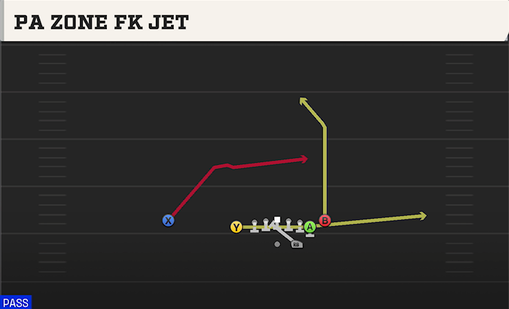 PA ZONE FK JET play diagram College Football 27