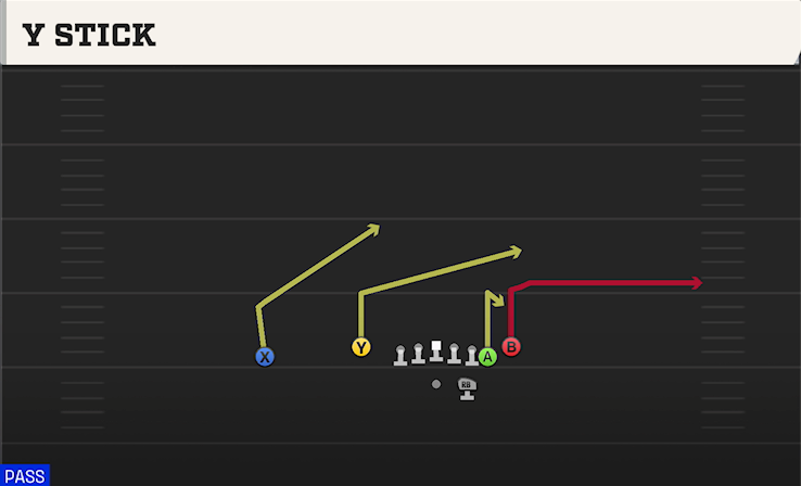 Y STICK play diagram College Football 27